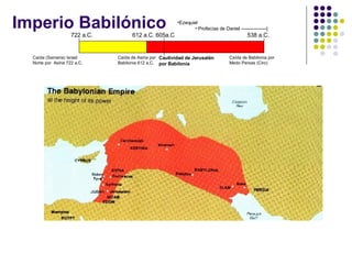 Imperio Babilónico Caída (Samaria) Israel Norte por  Asiria 722 a.C. 722 a.C.  612 a.C. 605a.C  538 a.C. Caída de Asiria por Babilonia 612 a.C. Cautividad de Jerusalén por Babilonia Ezequiel Profecías de Daniel ----------------| Caída de Babilonia por Medo Persas (Ciro) 