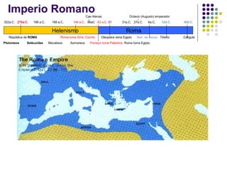 Imperio Romano Helenismo 322a.C.  275a.C.   198 a.C.  168 a.C.  146   a.C .  86aC  63   a.C . 51  31a.C.  27a.C.  6a.C.  12d.C.  40d.C. Ptolomeos   Seléucidas   Macabeos  Asmoneos  Pomeyo   toma   Palestina   Roma toma Egipto República de  ROMA   Roma toma Siria, Corinto   Cleopatra reina Egipto  Nac. de Jesús   Tiberio  Calígula Roma  Cae Atenas Octavio (Augusto) emperador 