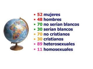 52   mujeres  48   hombres   70  no serían blancos   30   serían blancos   70   no cristianos   30   cristianos  89  heterosexuales  11   homosexuales   