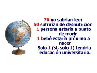 70  no sabrían leer  50  sufrirían de desnutrición  1  persona estaría a punto  de morir  1  bebé estaría próximo a  nacer  Solo  1  (sí, solo  1 ) tendría educación universitaria.   