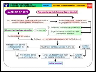 El Período de EntreGuerras