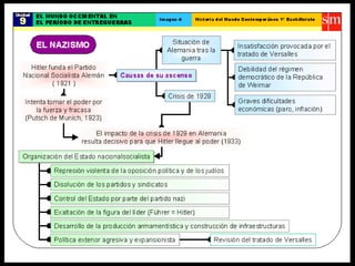 El Período de EntreGuerras
