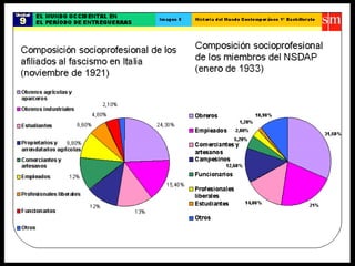 El Período de EntreGuerras
