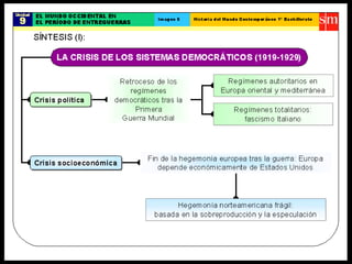 El Período de EntreGuerras