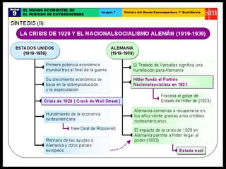 El Período de EntreGuerras