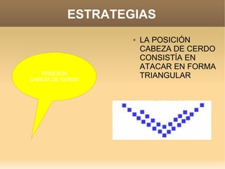 ESTRATEGIAS LA POSICIÓN CABEZA DE CERDO CONSISTÍA EN ATACAR EN FORMA TRIANGULAR POSICIÓN CABEZA DE CERDO 