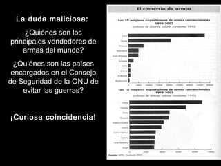 La duda maliciosa:
¿Quiénes son los
principales vendedores de
armas del mundo?
¿Quiénes son las países
encargados en el Consejo
de Seguridad de la ONU de
evitar las guerras?
¡Curiosa coincidencia!
 