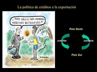 LA DEUDA EXTERNA (7)La política de créditos a la exportación
País Norte
País Sur
crédito compra
 