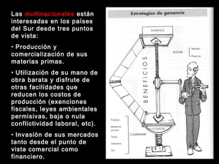 Las multinacionales están
interesadas en los países
del Sur desde tres puntos
de vista:
• Producción y
comercialización de sus
materias primas.
• Utilización de su mano de
obra barata y disfrute de
otras facilidades que
reducen los costos de
producción (exenciones
fiscales, leyes ambientales
permisivas, baja o nula
conflictividad laboral, etc).
• Invasión de sus mercados
tanto desde el punto de
vista comercial como
financiero.
 