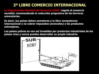 2º LIBRE COMERCIO INTERNACIONAL  La Organización Mundial del Comercio (OMC)  regula el comercio mundial, recomendando la reducción progresiva de las barreras arancelarias.  Es decir, los países deben someterse a la libre competencia internacional y no cobrar impuestos (aranceles) a los productos extranjeros.  Los países pobres se ven así invadidos por productos industriales de los países ricos y nunca pueden desarrollar su propia industria. 