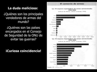 La duda maliciosa:   ¿Quiénes son los principales vendedores de armas del mundo? ¿Quiénes son las países encargados en el Consejo de Seguridad de la ONU de evitar las guerras? ¡Curiosa coincidencia! 
