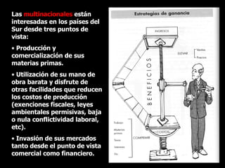 Las  multinacionales  están interesadas en los países del Sur desde tres puntos de vista: Producción y comercialización de sus materias primas. Utilización de su mano de obra barata y disfrute de otras facilidades que reducen los costos de producción (exenciones fiscales, leyes ambientales permisivas, baja o nula conflictividad laboral, etc). Invasión de sus mercados tanto desde el punto de vista comercial como financiero. 
