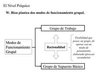 El Nivel Psíquico Version Liviana