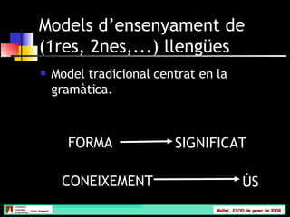 Models d’ensenyament de (1res, 2nes,...) llengües ,[object Object],FORMA SIGNIFICAT CONEIXEMENT ÚS 