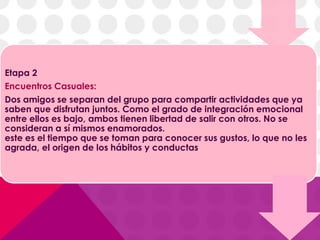 Intimidad:
Ambos se entregan en la relación, se sueltan y comienzan a mostrar sus aspectos
positivos y negativos.
Etapa 2
Encuentros Casuales:
Dos amigos se separan del grupo para compartir actividades que ya
saben que disfrutan juntos. Como el grado de integración emocional
entre ellos es bajo, ambos tienen libertad de salir con otros. No se
consideran a sí mismos enamorados.
este es el tiempo que se toman para conocer sus gustos, lo que no les
agrada, el origen de los hábitos y conductas.
 
