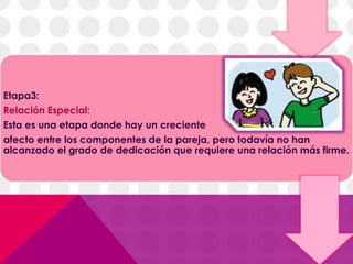 Etapa3:
Relación Especial:
Esta es una etapa donde hay un creciente
afecto entre los componentes de la pareja, pero todavía no han
alcanzado el grado de dedicación que requiere una relación más firme.
 