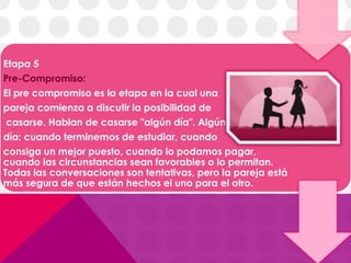 Etapa 5
Pre-Compromiso:
El pre compromiso es la etapa en la cual una
pareja comienza a discutir la posibilidad de
casarse. Hablan de casarse "algún día". Algún
día: cuando terminemos de estudiar, cuando
consiga un mejor puesto, cuando lo podamos pagar,
cuando las circunstancias sean favorables o lo permitan.
Todas las conversaciones son tentativas, pero la pareja está
más segura de que están hechos el uno para el otro.
 