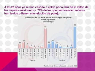 A los 23 años ya se han casado o unido poco más de la mitad de
las mujeres mexicanas y 79% de las que permanecen solteras
han tenido o tienen una relación de pareja.
 