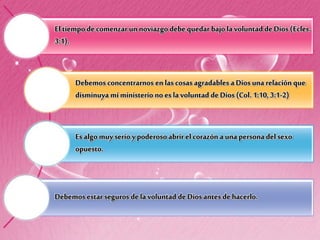 El tiempo de comenzar un noviazgo debe quedar bajo la voluntad deDios (Ecles.
3:1).
Debemos concentrarnos en las cosas agradables a Dios una relación que
disminuya mi ministerio no es la voluntad de Dios (Col. 1:10, 3:1-2)
Es algo muy serio y poderoso abrir el corazón a una persona del sexo
opuesto.
Debemosestar seguros de la voluntad de Dios antes de hacerlo.
 
