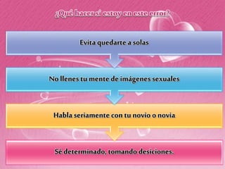 Sé determinado,tomando desiciones.
Habla seriamente con tu novio onovia
No llenestu mente de imágenes sexuales
Evita quedartea solas
 