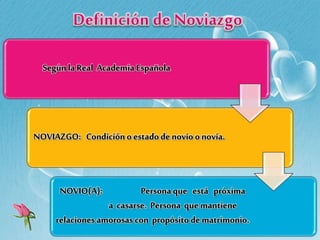Segúnla Real AcademiaEspañola
NOVIAZGO: Condición o estadodenovio onovia.
NOVIO(A): Personaque está próxima
a casarse. Persona que mantiene
relaciones amorosas con propósito de matrimonio.
 