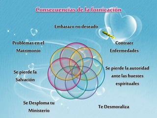 Embarazo no deseado
Contraer
Enfermedades
Se pierde la autoridad
ante las huestes
espirituales
Te Desmoraliza
Se Desploma tu
Ministerio
Se pierde la
Salvación
Problemas en el
Matrimonio
 