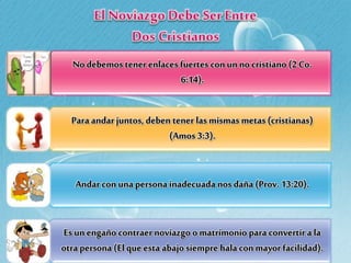 No debemos tener enlaces fuertes con un no cristiano (2 Co.
6:14).
Para andar juntos, deben tener las mismas metas (cristianas)
(Amos 3:3).
Andar con una persona inadecuada nos daña (Prov. 13:20).
Es un engaño contraer noviazgo o matrimonio para convertir a la
otra persona (El que esta abajo siempre hala con mayor facilidad).
 