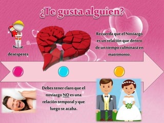 No te
desesperes
Debes tener claro que el
noviazgo NO es una
relación temporal y que
luegose acaba.
Recuerdaque elNoviazgo
es un relación que dentro
de un tiempo culminará en
matrimonio.
 