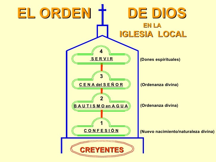 El orden-de-dios-en-la-iglesia