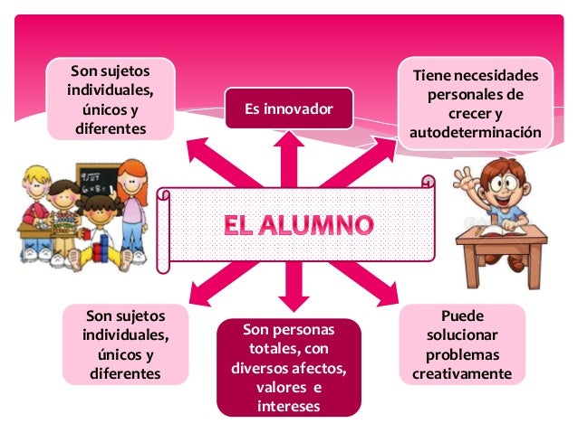 Resultado de imagen para persona humanista