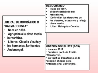 LIBERAL DEMOCRÁTICO O
“BALMACEDISTA”
• Nace en 1893.
• Agrupaba a la clase media
• burocrática.
• Líderes: Claudio Vicuña y
• los hermanos Sanfuentes
• Andonaegui.
DEMOCRÁTICO
• Nace en 1887,
• desconectándose del
• radicalismo.
• Defendían los derechos de
• los obreros, artesanos y la baja
• clase media.
• Líder: Malaquías Concha.
OBRERO SOCIALISTA (POS)
• Nace en 1912
• Fundado por Luis Emilio
•Recabarren.
• En 1922 se transformó en la
•sección chilena de la
•Internacional Comunista.
 