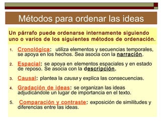 Métodos para ordenar las ideas
Un párrafo puede ordenarse internamente siguiendo
uno o varios de los siguientes métodos de ordenación.
1.   Cronológica: utiliza elementos y secuencias temporales,
     se apoya en los hechos. Sea asocia con la narración.
2.   Espacial: se apoya en elementos espaciales y en estado
     de reposo. Se asocia con la descripción.
3.   Causal: plantea la causa y explica las consecuencias.
4.   Gradación de ideas : se organizan las ideas
     adjudicándole un lugar de importancia en el texto.
5.    Comparación y contraste : exposición de similitudes y
     diferencias entre las ideas.
 