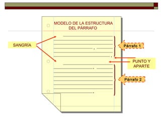 MODELO DE LA ESTRUCTURA
          MODELO DE LA ESTRUCTURA
               DEL PÁRRAFO
                DEL PÁRRAFO


SANGRÍA                             Párrafo 1
                         .
                               .
                                        PUNTO Y
                        .               APARTE


                                    Párrafo 2


                        .
 
