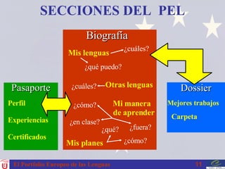El Portfolio Europeo de las Lenguas SECCIONES DEL  PEL Mis lenguas Mi manera  de aprender Mis planes Otras   lenguas Perfil Experiencias Certificados Mejores trabajos Carpeta Biografía ¿cuáles? ¿qué puedo? ¿cuáles? ¿cómo? ¿en clase? ¿fuera? ¿cómo? ¿qué? Pasaporte Dossier 