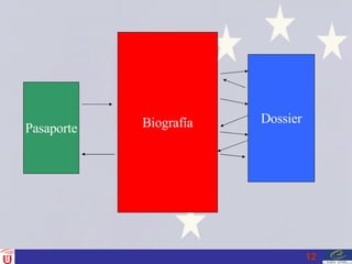 Pasaporte Biografía Dossier 
