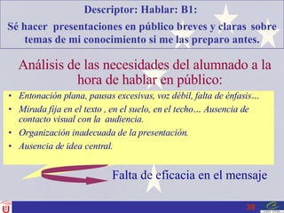 Descriptor: Hablar: B1:  Sé hacer  presentaciones en público breves y claras   sobre temas de mi conocimiento si me las preparo antes. Análisis de las necesidades del alumnado a la hora de hablar en público: Entonación plana, pausas excesivas, voz débil, falta de énfasis… Mirada fija en el texto , en el suelo, en el techo… Ausencia de contacto visual con la  audiencia. Organización inadecuada de la presentación. Ausencia de idea central. Falta de eficacia en el mensaje 