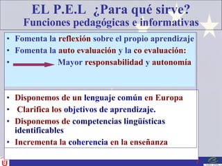 EL P.E.L  ¿Para qué sirve? Funciones pedagógicas e informativas Fomenta la  reflexión  sobre el propio aprendizaje Fomenta la  auto evaluación  y la  co evaluación: Mayor  responsabilidad  y  autonomía Disponemos de un  lenguaje común  en Europa Clarifica los  objetivos de aprendizaje.   Disponemos de  competencias lingüísticas identificables Incrementa la  coherencia  en la enseñanza 