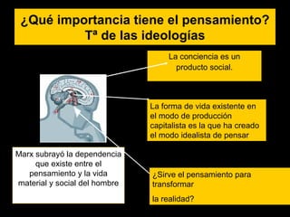 ¿Qué importancia tiene el pensamiento? Tª de las ideologías La conciencia es un producto social. Marx subrayó la dependencia que existe entre el pensamiento y la vida material y social del hombre La forma de vida existente en el modo de producción capitalista es la que ha creado el modo idealista de pensar   ¿Sirve el pensamiento para transformar la realidad? 