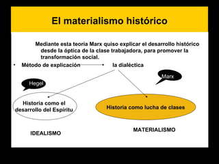 El materialismo histórico Mediante esta teoría Marx quiso explicar el desarrollo histórico desde la óptica de la clase trabajadora, para promover la transformación social. Método de explicación  la dialéctica Historia como el  desarrollo del Espíritu   Historia como lucha de clases Hegel Marx IDEALISMO MATERIALISMO 