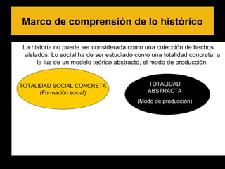 Marco de comprensión de lo histórico La historia no puede ser considerada como una colección de hechos aislados. Lo social ha de ser estudiado como una totalidad concreta, a la luz de un modelo teórico abstracto, el modo de producción. TOTALIDAD SOCIAL CONCRETA (Formación social) TOTALIDAD ABSTRACTA (Modo de producción) 