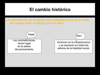 El cambio histórico La contradicción en el interior de la totalidad social es el motor del cambio tanto en Hegel como en Marx Las contradicciones  tienen lugar en la esfera  del pensamiento. Arrancan en la infraestructura y se expresan en todas las esferas de la totalidad social. Hegel Marx 