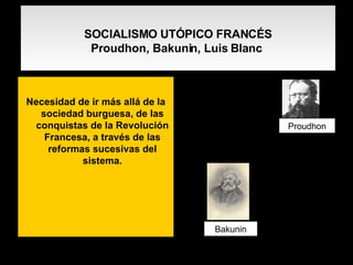 SOCIALISMO UTÓPICO FRANCÉS Proudhon, Bakunin, Luis Blanc   Necesidad de ir más allá de la sociedad burguesa, de las conquistas de la Revolución Francesa, a través de las reformas sucesivas del sistema . Proudhon Bakunin 