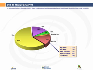 Uso de casillas de correo
¿Cuántas casillas de correo electrónico utiliza efectivamente independientemente de cuántas tiene abiertas? (base: 1098 usuarios)




                                                      Dos
                                               16%
                                                                    Tres
                                                            5%
      Una                                                    3%      Más de tres


                61%                                          16%
                                                                     No usa


                                                                                   NSE Bajo:       21%
                                                                                   NSE Alto:        9%
                                                                                   Altos usuarios: 4%
                                                                                   Bajos usuarios: 26%
                                                                                   12-19 años:     19%
 