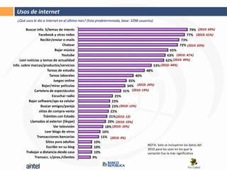 Usos de internet
   ¿Qué usos le dio a Internet en el último mes? (lista predeterminada, base: 1098 usuarios)

         Buscar info. S/temas de interés                                                                               79% (2010: 69%)
                  Facebook y otras redes                                                                             77% (2010: 61%)
                   Recibir/enviar e-mails                                                                         73%
                                    Chatear                                                                      72% (2010: 63%)
                               Bajar música                                                             65%
                                    Youtube                                                            63% (2010: 41%)
    Leer noticias y temas de actualidad                                                               62% (2010: 49%)
Info. sobre marcas/productos/servicios                                                         53% (2010: 44%)
                         Tareas de estudio                                             48%
                           Tareas laborales                                     40%
                              Juegos online                                35%
                    Bajar/mirar películas                                 34% (2010: 24%)
               Cartelera de espectáculos                                31% (2010: 19%)
                             Escuchar radio                        25%
           Bajar software/aps xa celular                          23%
                   Buscar amigos/pareja                           23% (2010: 13%)
                  sitios de compra-venta                         22%
                      Trámites con Estado                       21% (2010: 12)
            Llamadas al exterior (Skype)                       20% (2010: 10%)
                              Ver televisión                 18% (2010: 10%)
                       Leer blogs de otros                  16%
                Transacciones bancarias                    15% (2010: 9%)
                        Sitios para adultos          10%
                                                                                        NOTA: Solo se incluyeron los datos del
                        Escribir en su blog          10%
                                                                                        2010 para los usos en los que la
         Trabajar a distancia desde casa             10%                                variación fue la más significativa
               Transacc. c/prov./clientes           9%
 