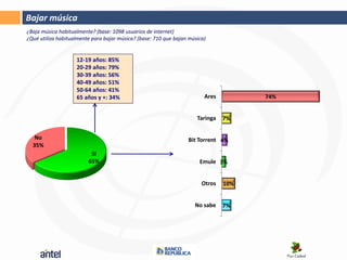Bajar música
¿Baja música habitualmente? (base: 1098 usuarios de internet)
¿Qué utiliza habitualmente para bajar música? (base: 710 que bajan música)


                    12-19 años: 85%
                    20-29 años: 79%
                    30-39 años: 56%
                    40-49 años: 51%
                    50-64 años: 41%
                    65 años y +: 34%                                     Ares         74%


                                                                      Taringa   7%


   No                                                             Bit Torrent 4%
  35%
                          Sí
                         65%                                           Emule 3%


                                                                        Otros   10%


                                                                     No sabe    7%
 
