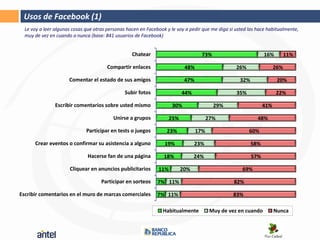 Usos de Facebook (1)
  Le voy a leer algunas cosas que otras personas hacen en Facebook y le voy a pedir que me diga si usted las hace habitualmente,
  muy de vez en cuando o nunca (base: 841 usuarios de Facebook)


                                                   Chatear                          73%                          16%         11%

                                       Compartir enlaces                    48%                    26%                 26%

                      Comentar el estado de sus amigos                      47%                      32%                20%

                                                Subir fotos                44%                     35%                 22%

                Escribir comentarios sobre usted mismo               30%                  29%                    41%

                                          Unirse a grupos            25%                27%                  48%

                              Participar en tests o juegos         23%            17%                    60%

      Crear eventos o confirmar su asistencia a alguno            19%            23%                       58%

                               Hacerse fan de una página          18%            24%                       57%

                      Cliquear en anuncios publicitarios       11%         20%                        69%

                                     Participar en sorteos     7% 11%                             82%

Escribir comentarios en el muro de marcas comerciales          7% 11%                             83%

                                                                 Habitualmente           Muy de vez en cuando          Nunca
 