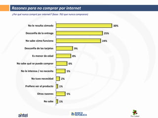 Razones para no comprar por internet
¿Por qué nunca compró por internet? (base: 763 que nunca compraron)



              No le resulta cómodo                                           30%

           Desconfía de la entrega                                     25%

           No sabe cómo funciona                                      24%

          Desconfía de las tarjetas                    9%

                 Es menor de edad                     8%

    No sabe qué se puede comprar                 6%

       No le interesa / no necesita             5%

                No tuvo necesidad          2%

           Prefiere ver el producto      1%

                      Otras razones             5%

                           No sabe       1%
 