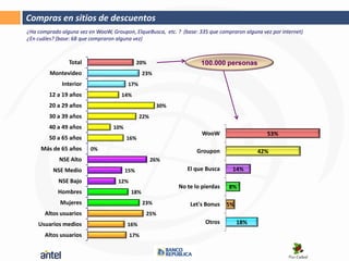 Compras en sitios de descuentos
¿Ha comprado alguna vez en WooW, Groupon, ElqueBusca, etc. ? (base: 335 que compraron alguna vez por internet)
¿En cuáles? (base: 68 que compraron alguna vez)



                Total                         20%                    100.000 personas
         Montevideo                             23%
              Interior                  17%
        12 a 19 años                 14%
        20 a 29 años                                  30%
        30 a 39 años                          22%
        40 a 49 años              10%
                                                                     WooW                      53%
        50 a 65 años                    16%
     Más de 65 años      0%                                        Groupon                 42%
            NSE Alto                                26%
          NSE Medio                     15%                    El que Busca       14%
            NSE Bajo                12%
                                                            No te lo pierdas    8%
            Hombres                       18%
             Mujeres                            23%              Let's Bonus   5%
       Altos usuarios                            25%
    Usuarios medios                     16%                            Otros        18%

       Altos usuarios                     17%
 