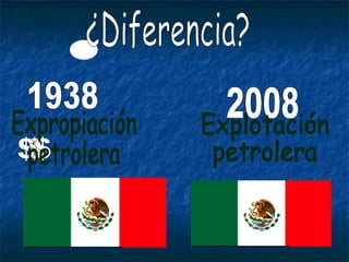1938 2008 $ $ $ $ $ $ ¿Diferencia? Expropiación  petrolera Explotación  petrolera 