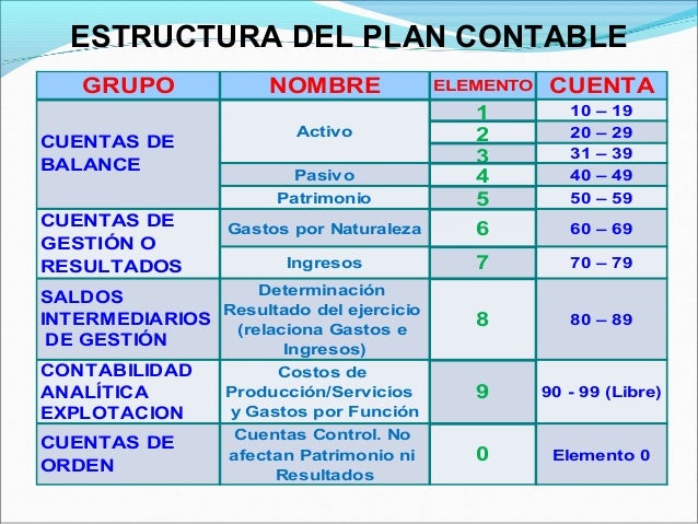 El Plan Contable